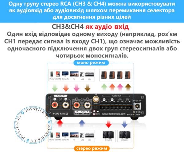 Підсилювач Douk Audio M4 багатозонний 4-канальний 50Вт*4  - підтримка Line-Out та Line-in Bluetooth USB Колір Чорний